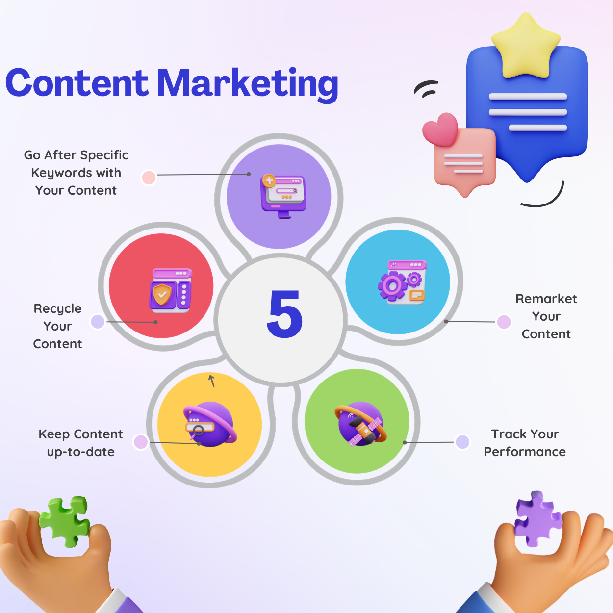content marketing at SEO service in best digital marketing Agency in kalyan